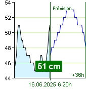 État de l'eau sur le fluviomètre de Nespeky à 22.40 28.9.2024