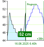 Stan wody na liczniku Nespeky o  22.20 15.6.2025