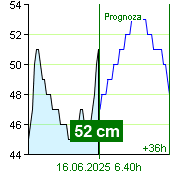 Stan wody na liczniku Nespeky o  21.00 30.6.2024